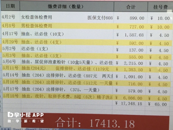 试管婴儿费用明细参考表