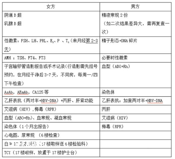 试管前期体检项目表