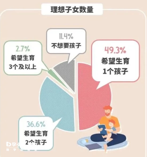 上海市民生育意愿调研报告