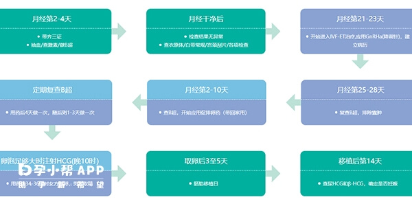 厦门第一医院试管流程