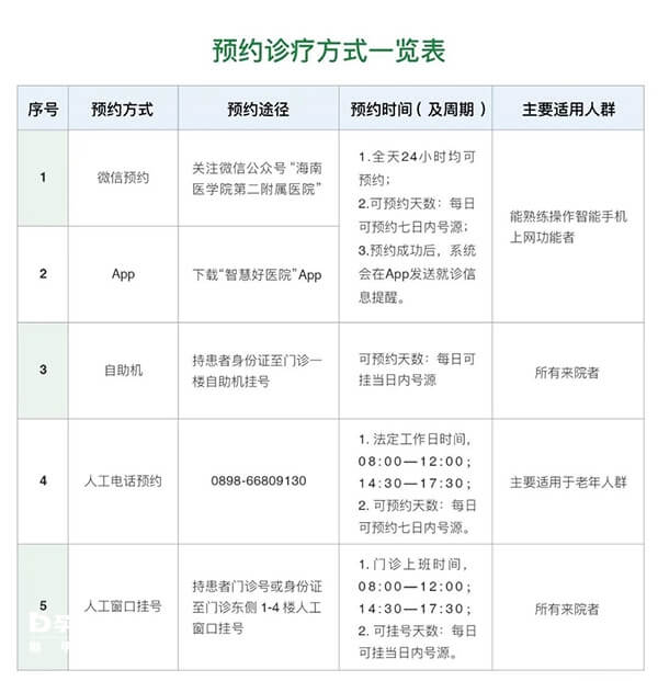 海醫二附院預約掛號方式一覽表