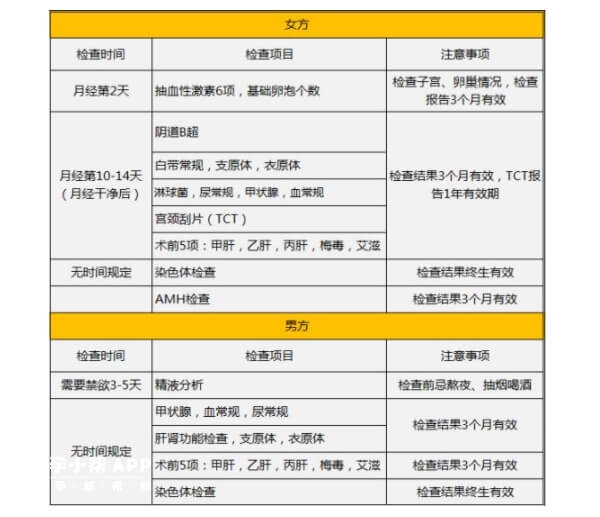 试管婴儿术前检查项目表