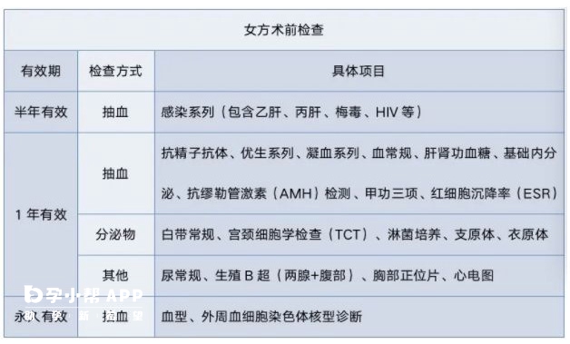 试管前期检查项目表