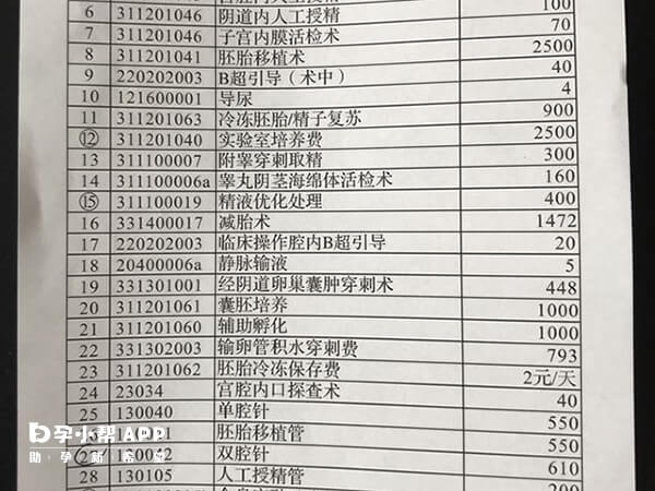 某公立医院试管费用明细项目