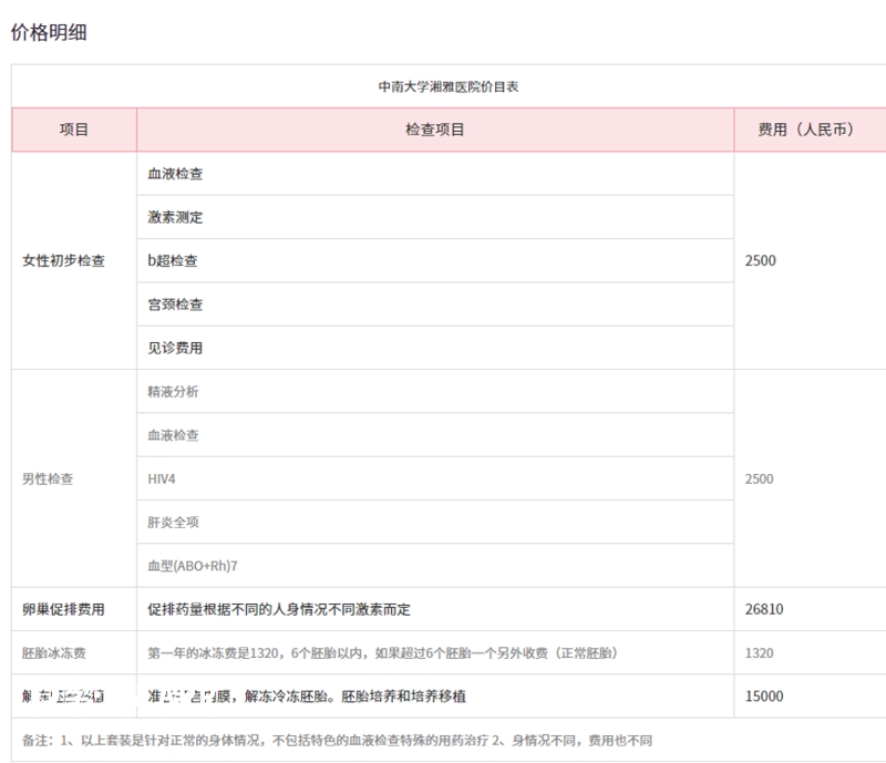 湘雅医院试管费用明细表