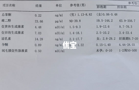 试管移植第6天hcg值参考意义不大