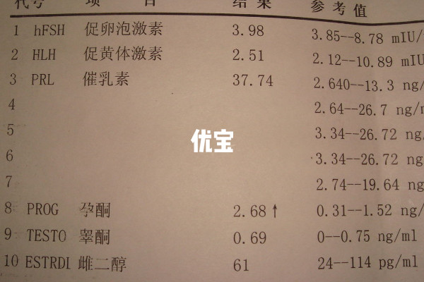 促卵泡素异常会导致女性不孕