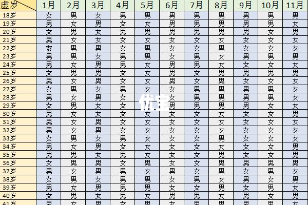 清宫表可以计算促生男生女