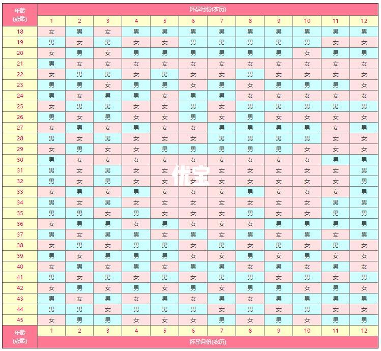 2024年最准清宫表