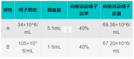 精子密度参考值