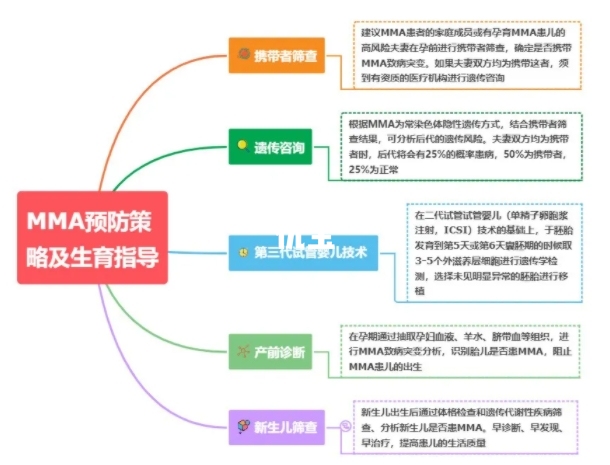 MMA预防策略