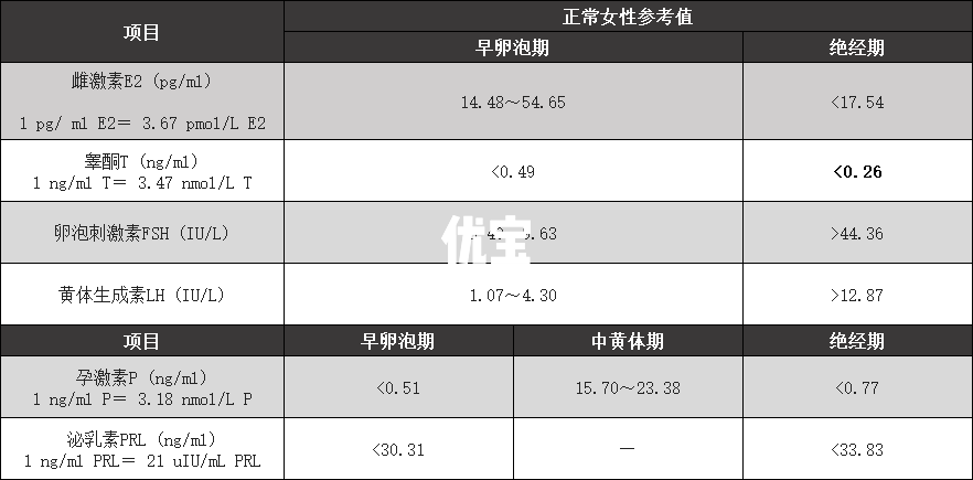 性激素六项正常水平