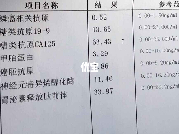 糖类抗原ca125是卵巢肿瘤标记物