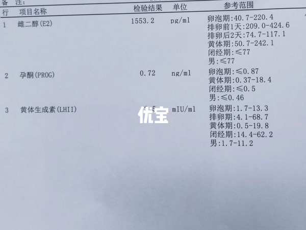 女性雌二醇正常值对照表