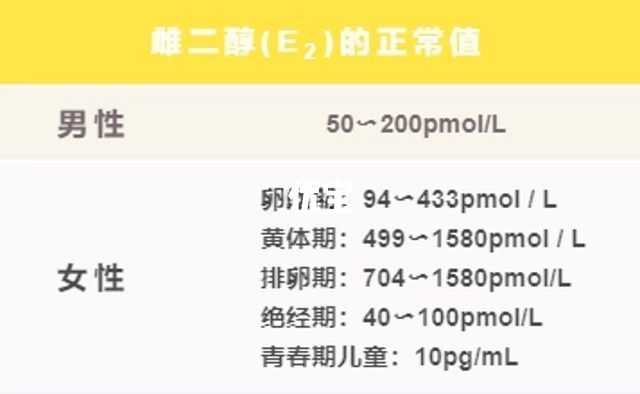 雌二醇指标参考表