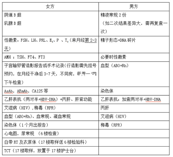 男女双方备孕前检查项目表