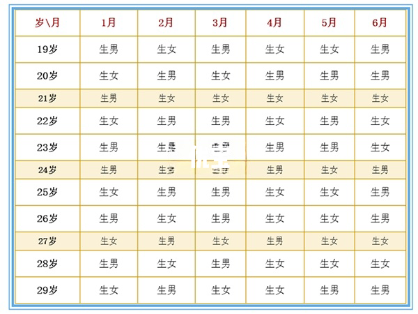 老黄历男女表的准确率并不高